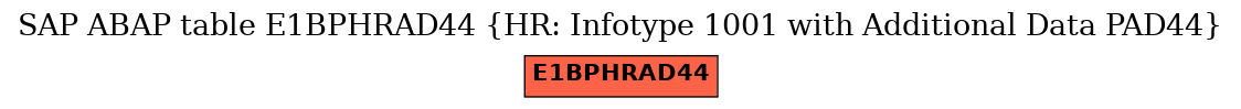 E-R Diagram for table E1BPHRAD44 (HR: Infotype 1001 with Additional Data PAD44)