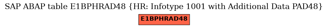 E-R Diagram for table E1BPHRAD48 (HR: Infotype 1001 with Additional Data PAD48)