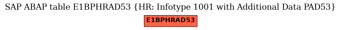 E-R Diagram for table E1BPHRAD53 (HR: Infotype 1001 with Additional Data PAD53)