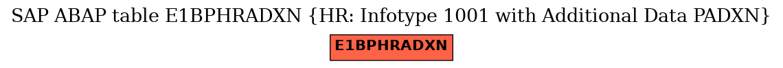 E-R Diagram for table E1BPHRADXN (HR: Infotype 1001 with Additional Data PADXN)