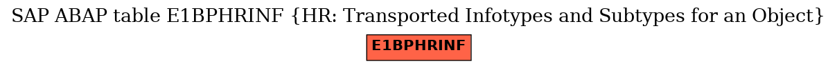 E-R Diagram for table E1BPHRINF (HR: Transported Infotypes and Subtypes for an Object)