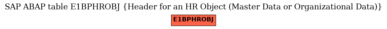 E-R Diagram for table E1BPHROBJ (Header for an HR Object (Master Data or Organizational Data))