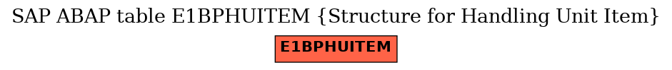 E-R Diagram for table E1BPHUITEM (Structure for Handling Unit Item)