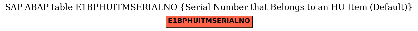E-R Diagram for table E1BPHUITMSERIALNO (Serial Number that Belongs to an HU Item (Default))