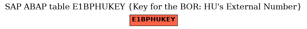 E-R Diagram for table E1BPHUKEY (Key for the BOR: HU's External Number)