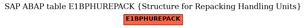 E-R Diagram for table E1BPHUREPACK (Structure for Repacking Handling Units)