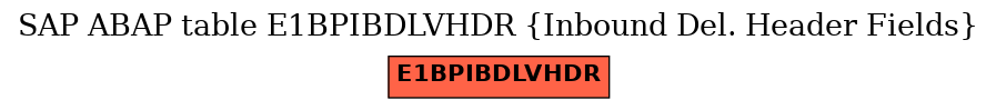 E-R Diagram for table E1BPIBDLVHDR (Inbound Del. Header Fields)