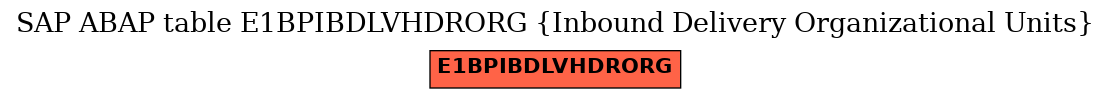 E-R Diagram for table E1BPIBDLVHDRORG (Inbound Delivery Organizational Units)