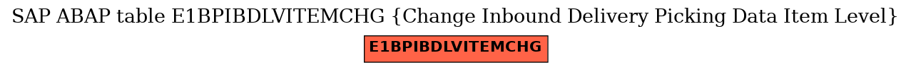 E-R Diagram for table E1BPIBDLVITEMCHG (Change Inbound Delivery Picking Data Item Level)