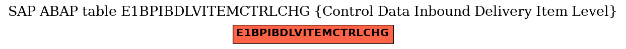 E-R Diagram for table E1BPIBDLVITEMCTRLCHG (Control Data Inbound Delivery Item Level)