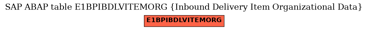 E-R Diagram for table E1BPIBDLVITEMORG (Inbound Delivery Item Organizational Data)
