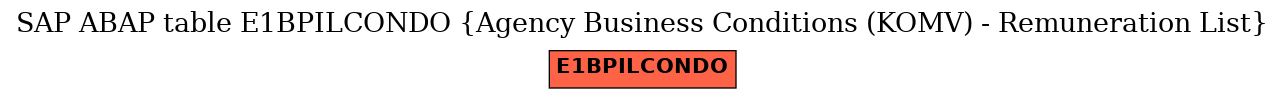 E-R Diagram for table E1BPILCONDO (Agency Business Conditions (KOMV) - Remuneration List)
