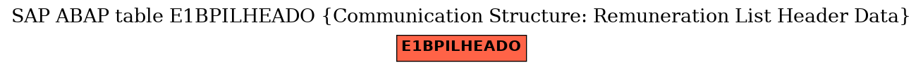 E-R Diagram for table E1BPILHEADO (Communication Structure: Remuneration List Header Data)