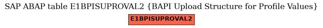 E-R Diagram for table E1BPISUPROVAL2 (BAPI Upload Structure for Profile Values)