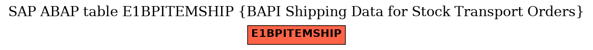 E-R Diagram for table E1BPITEMSHIP (BAPI Shipping Data for Stock Transport Orders)