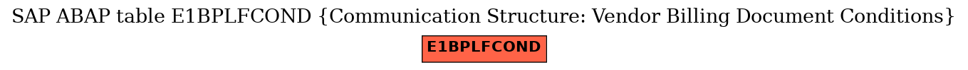 E-R Diagram for table E1BPLFCOND (Communication Structure: Vendor Billing Document Conditions)