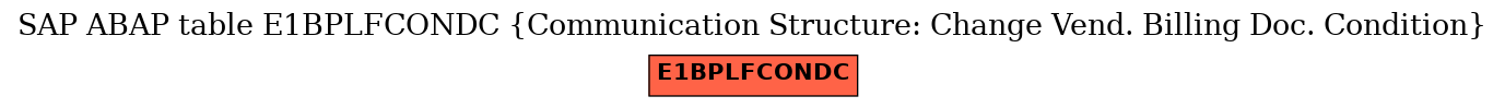 E-R Diagram for table E1BPLFCONDC (Communication Structure: Change Vend. Billing Doc. Condition)