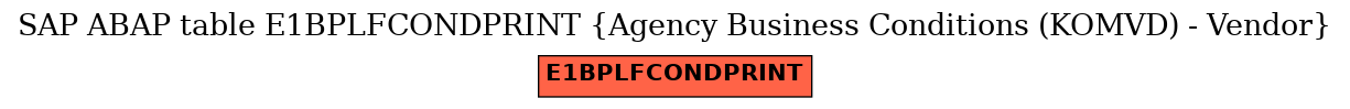 E-R Diagram for table E1BPLFCONDPRINT (Agency Business Conditions (KOMVD) - Vendor)