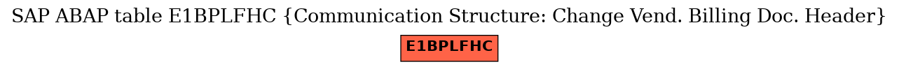 E-R Diagram for table E1BPLFHC (Communication Structure: Change Vend. Billing Doc. Header)