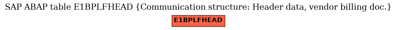 E-R Diagram for table E1BPLFHEAD (Communication structure: Header data, vendor billing doc.)