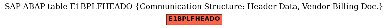 E-R Diagram for table E1BPLFHEADO (Communication Structure: Header Data, Vendor Billing Doc.)