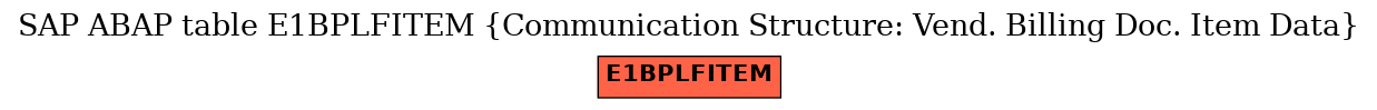 E-R Diagram for table E1BPLFITEM (Communication Structure: Vend. Billing Doc. Item Data)