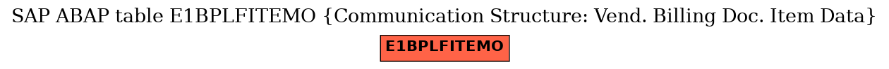 E-R Diagram for table E1BPLFITEMO (Communication Structure: Vend. Billing Doc. Item Data)