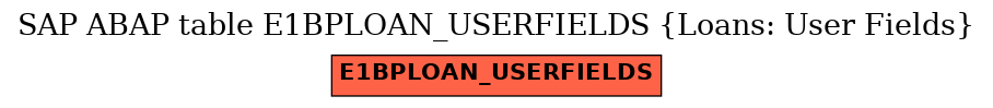 E-R Diagram for table E1BPLOAN_USERFIELDS (Loans: User Fields)