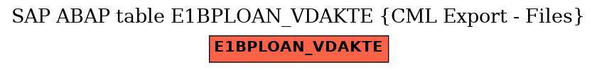 E-R Diagram for table E1BPLOAN_VDAKTE (CML Export - Files)