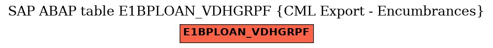 E-R Diagram for table E1BPLOAN_VDHGRPF (CML Export - Encumbrances)