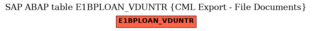 E-R Diagram for table E1BPLOAN_VDUNTR (CML Export - File Documents)