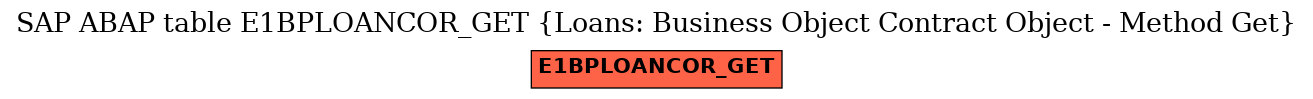 E-R Diagram for table E1BPLOANCOR_GET (Loans: Business Object Contract Object - Method Get)