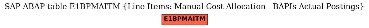 E-R Diagram for table E1BPMAITM (Line Items: Manual Cost Allocation - BAPIs Actual Postings)