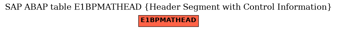 E-R Diagram for table E1BPMATHEAD (Header Segment with Control Information)