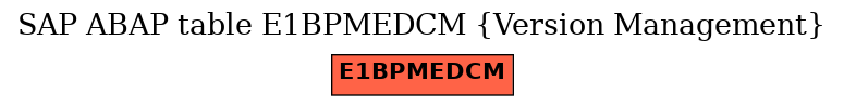 E-R Diagram for table E1BPMEDCM (Version Management)