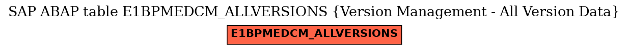 E-R Diagram for table E1BPMEDCM_ALLVERSIONS (Version Management - All Version Data)