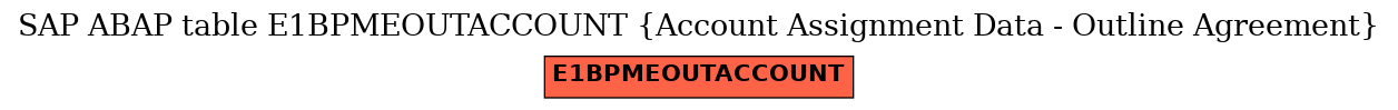 E-R Diagram for table E1BPMEOUTACCOUNT (Account Assignment Data - Outline Agreement)