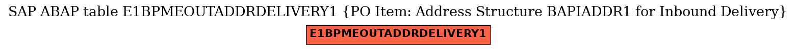 E-R Diagram for table E1BPMEOUTADDRDELIVERY1 (PO Item: Address Structure BAPIADDR1 for Inbound Delivery)