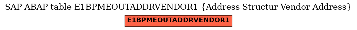 E-R Diagram for table E1BPMEOUTADDRVENDOR1 (Address Structur Vendor Address)