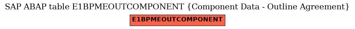 E-R Diagram for table E1BPMEOUTCOMPONENT (Component Data - Outline Agreement)