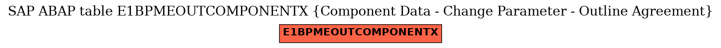 E-R Diagram for table E1BPMEOUTCOMPONENTX (Component Data - Change Parameter - Outline Agreement)