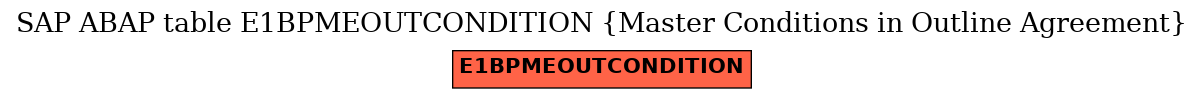 E-R Diagram for table E1BPMEOUTCONDITION (Master Conditions in Outline Agreement)