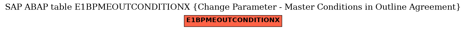 E-R Diagram for table E1BPMEOUTCONDITIONX (Change Parameter - Master Conditions in Outline Agreement)