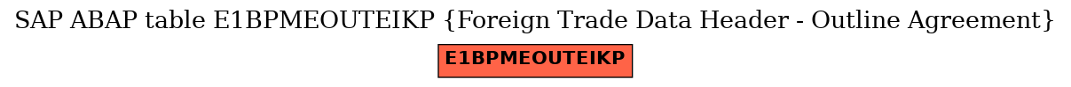E-R Diagram for table E1BPMEOUTEIKP (Foreign Trade Data Header - Outline Agreement)