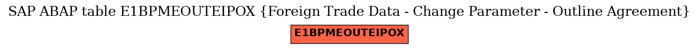 E-R Diagram for table E1BPMEOUTEIPOX (Foreign Trade Data - Change Parameter - Outline Agreement)