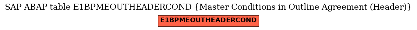 E-R Diagram for table E1BPMEOUTHEADERCOND (Master Conditions in Outline Agreement (Header))