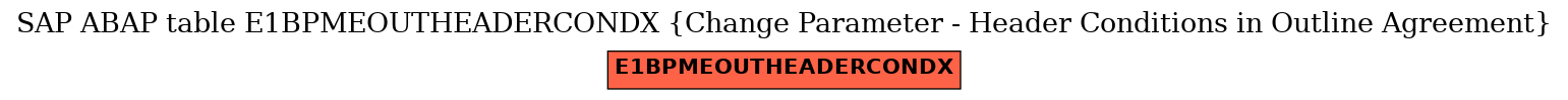 E-R Diagram for table E1BPMEOUTHEADERCONDX (Change Parameter - Header Conditions in Outline Agreement)
