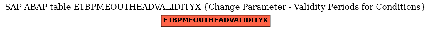 E-R Diagram for table E1BPMEOUTHEADVALIDITYX (Change Parameter - Validity Periods for Conditions)