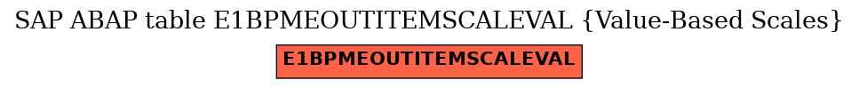 E-R Diagram for table E1BPMEOUTITEMSCALEVAL (Value-Based Scales)