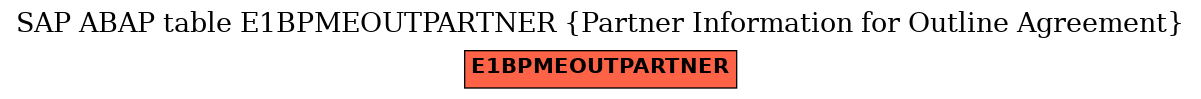 E-R Diagram for table E1BPMEOUTPARTNER (Partner Information for Outline Agreement)